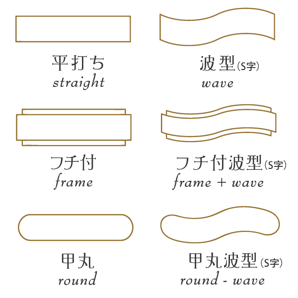 年 おすすめの結婚指輪をご紹介